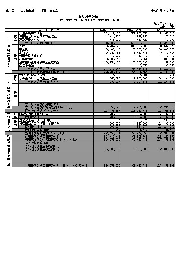 平成27年度現況報告書（事業活動計算書）