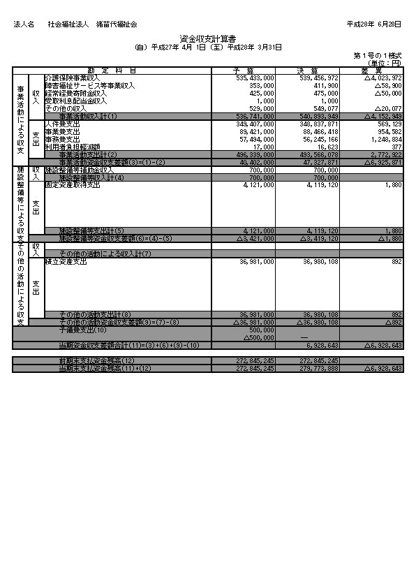 平成26年度現況報告書（資金収支計算書）