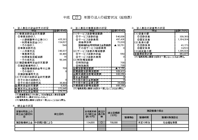 平成26年度現況報告書（総括表）