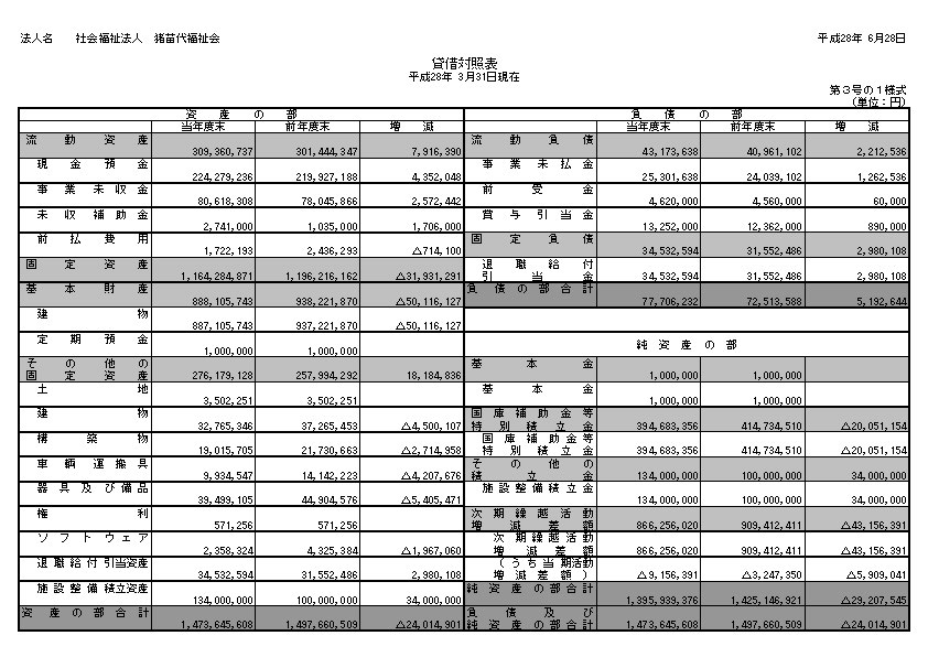 平成26年度現況報告書（貸借対照表）