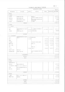 平成31年（令和元年）度財産目録