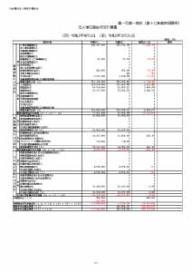 令和2年度 財務諸表 資金収支計算書