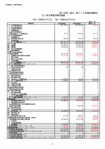 令和2年度 事業活動計算書