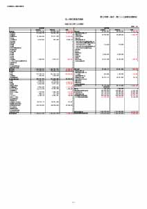 令和2年度 貸借対照表