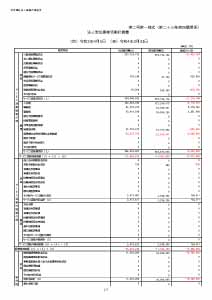 令和3年度 事業活動計算書