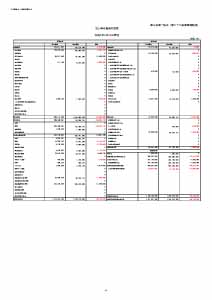 令和3年度 貸借対照表