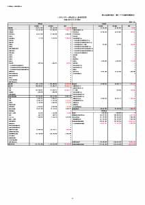 令和3年度 拠点区分貸借対照表