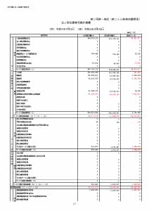 令和4年度 事業活動計算書