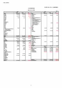 令和4年度 貸借対照表