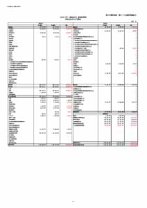 令和4年度 拠点区分貸借対照表