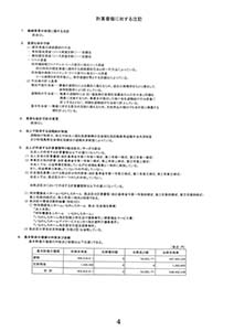 令和5年度 計算書類に対する注記