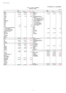 令和5年度 拠点区分貸借対照表