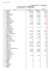 令和5年度 拠点区分事業活動計算書