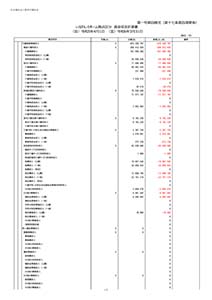 令和5年度 拠点区分資金収支計算書