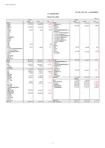 令和5年度 貸借対照表