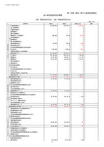 令和5年度 財務諸表 資金収支計算書