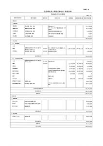 令和5年度財産目録