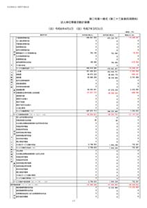 令和6年度 事業活動計算書