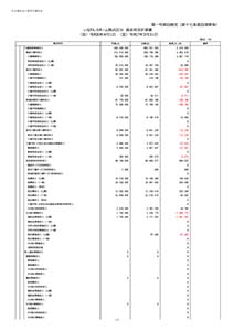 令和6年度 拠点区分資金収支計算書