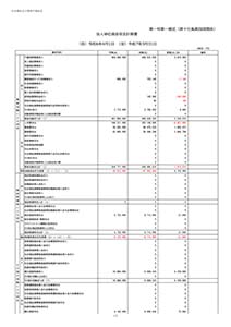 令和6年度 財務諸表 資金収支計算書