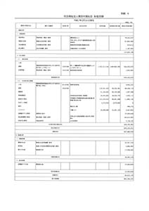 令和6年度財産目録