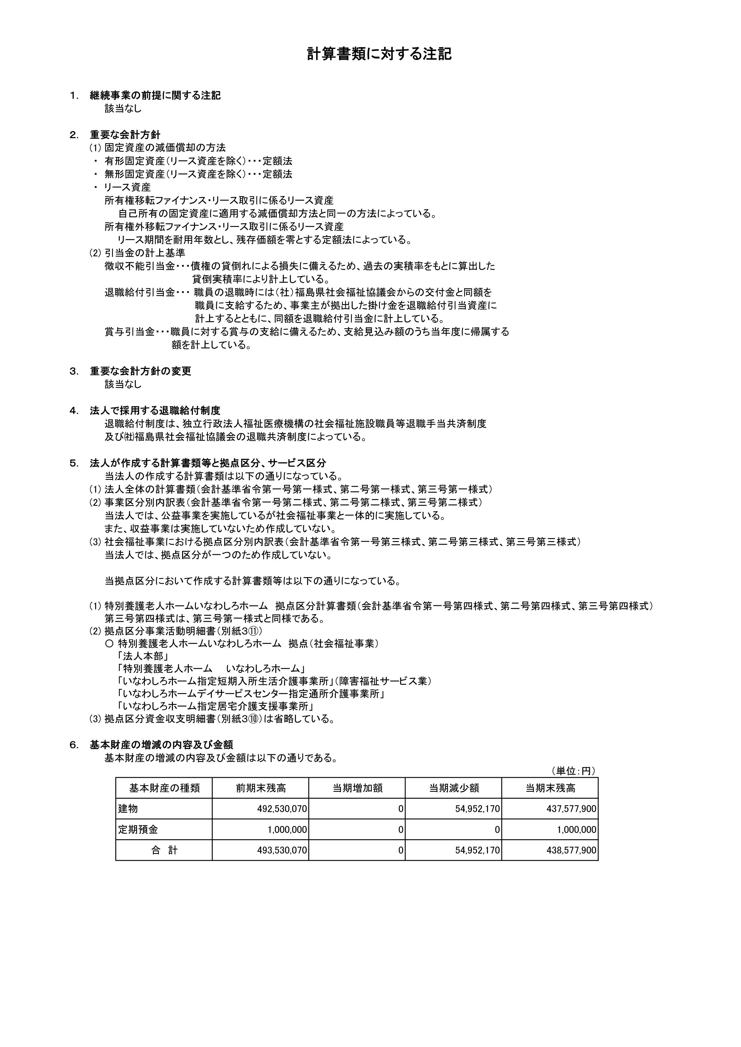 令和7年度計算書類に対する注記